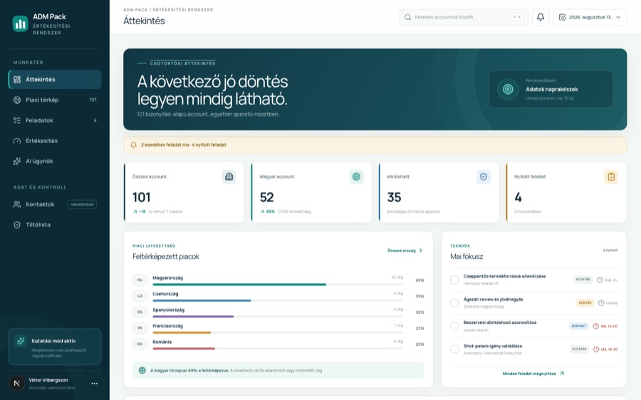ADM Pack CRM — értékesítési rendszer